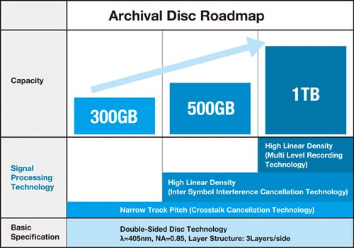 ArchivalDisc2