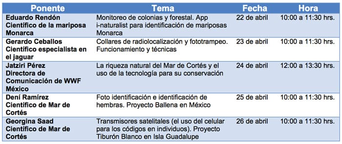 Alianza WWF-Telcel