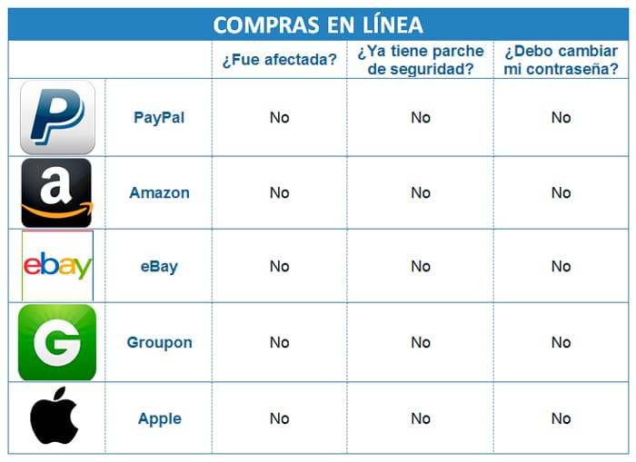 Heartbleed - compras en línea