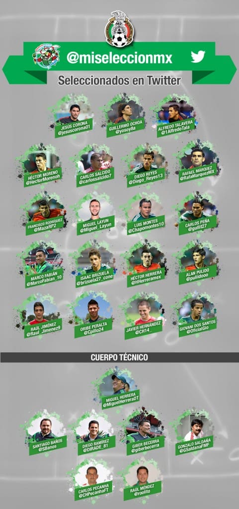 La Selección Mexicana en Twitter