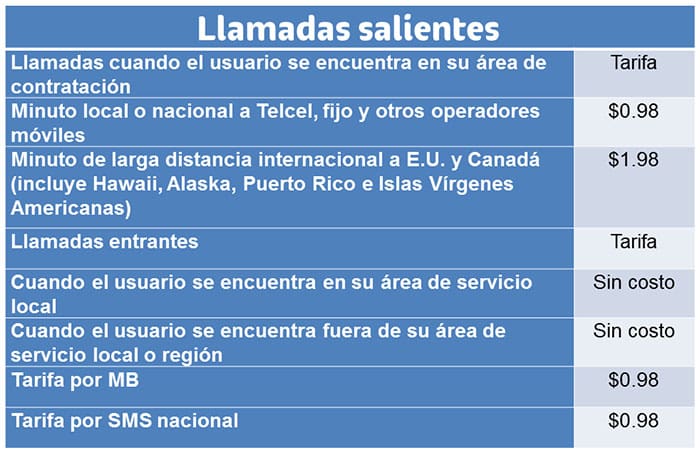 Telcel Amigo TU