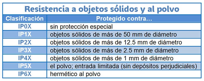 Sony Xperia Z2 - resistente al agua y el polvo