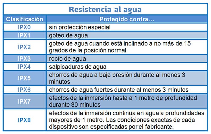 Sony Xperia Z2 - resistente al agua y el polvo