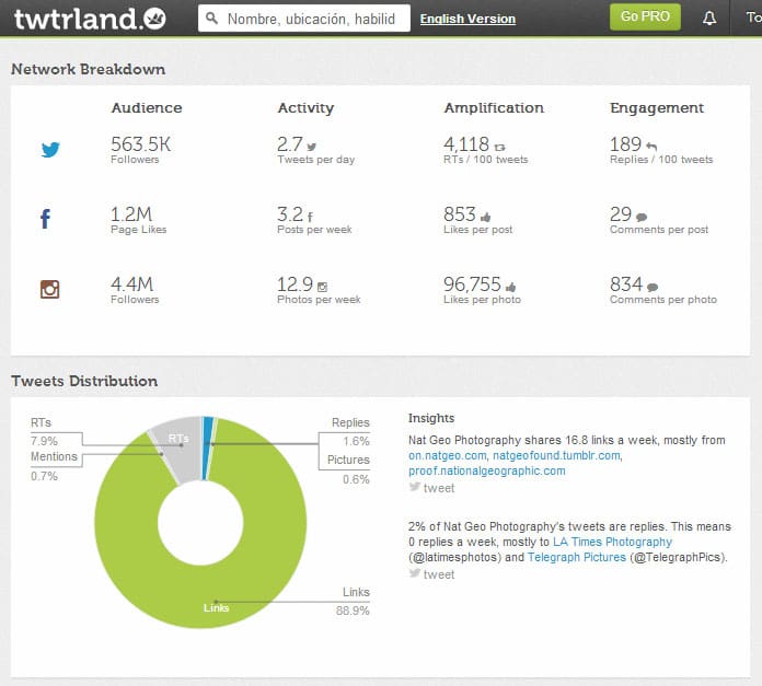 Twtrland