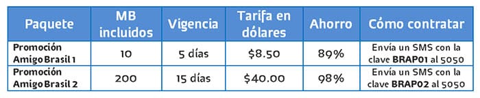 paquetes Viajero Internet Brasil de Telcel