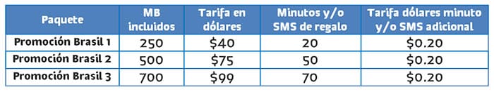 paquetes Viajero Internet Brasil de Telcel