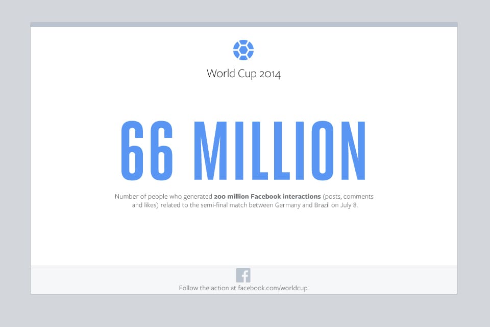 Brasil vs Alemania en redes sociales