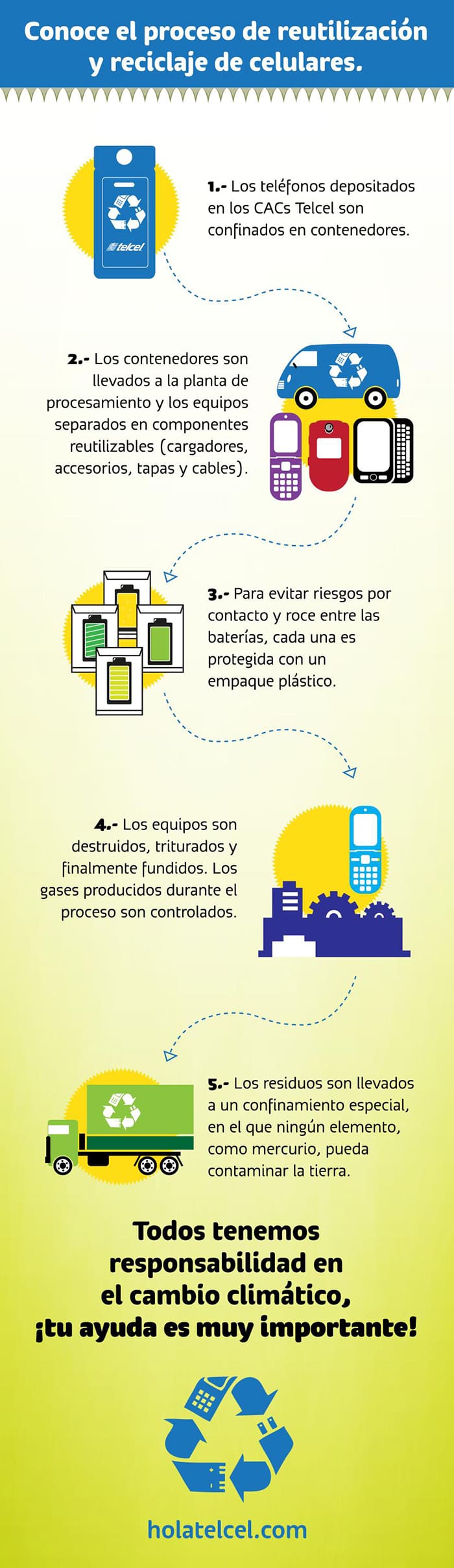 Reciclaje de celulares