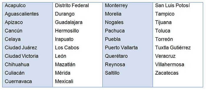 Telcel 4G LTE en Amigo Kit