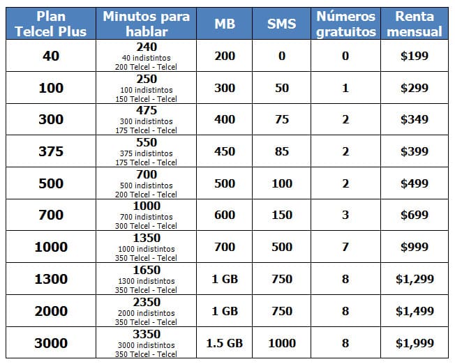 Planes Telcel Plus