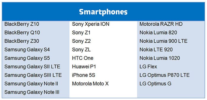 Telcel 4G LTE en Amigo Kit