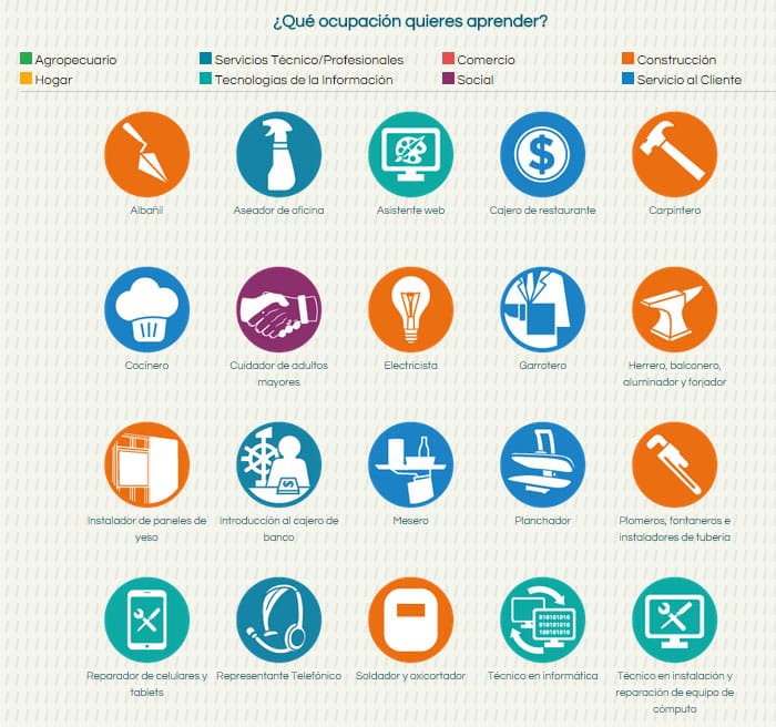 Capacítate para el empleo