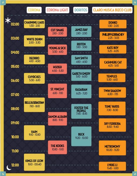 Corona Capital horarios domingo