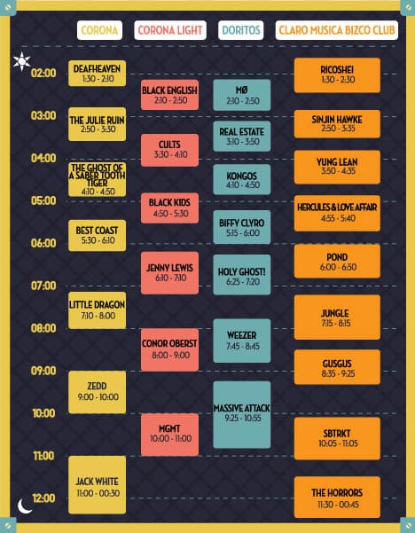 Corona Capital horarios sábado