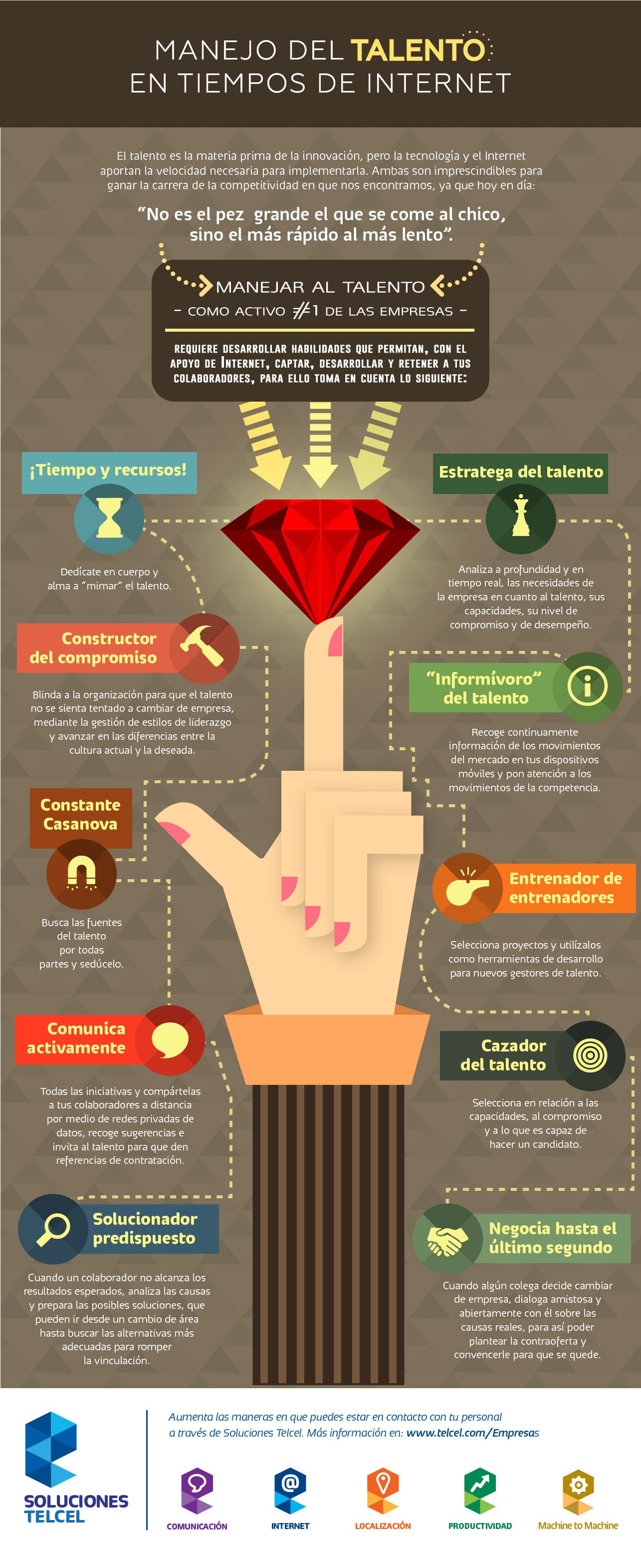 Infografía Manejo de Talento