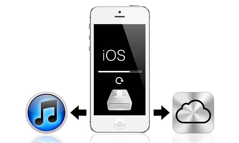 copia de seguridad ios