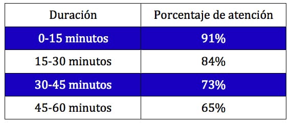 Reuniones virtuales