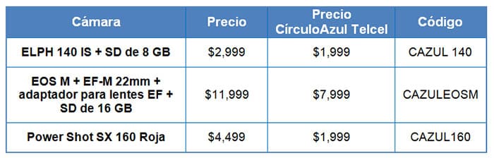 tabla Canon CírculoAzul Telcel