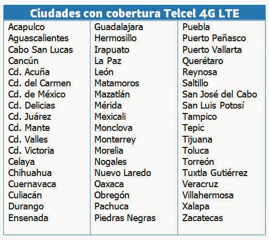 Ciudades con cobertura 4G LTE de Telcel