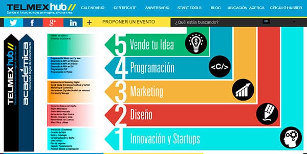 telmex-hub-start-tools