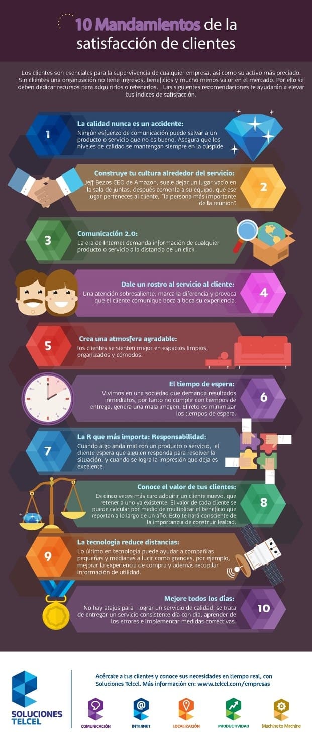10 MANDAMIENTOS