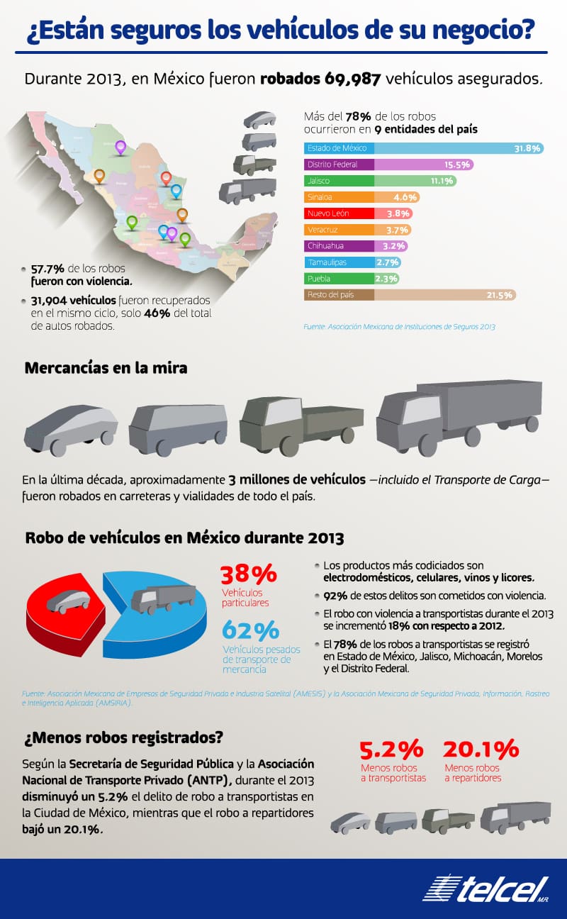Localización vehicular de Soluciones Telcel