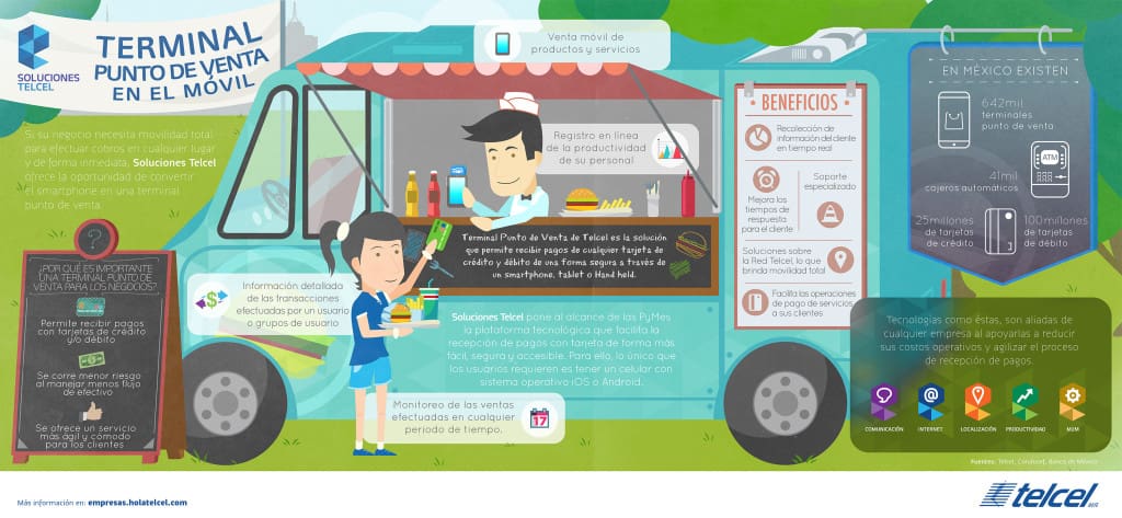 infografía-soluciones-Telcel-punto-de-venta-ok