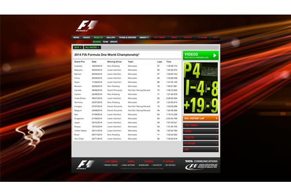 formula 1.2