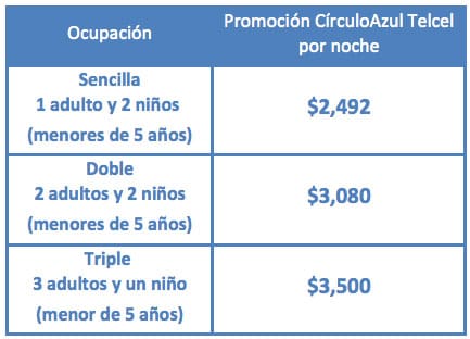 Explorean-Chetumal-CírculoAzul-precios