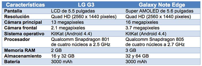 LG-G3-Galaxy-Note-Edge-tabla