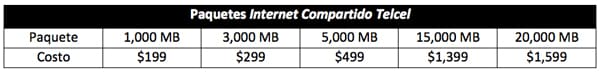 Internet Compartido Telcel