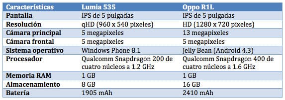 oppo-vs-lumia