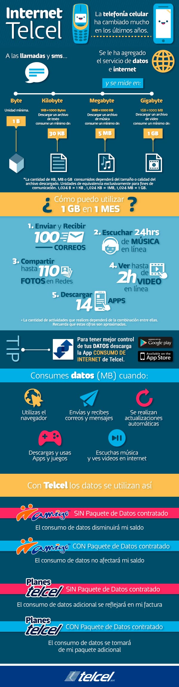 infografía-internet-Telcel
