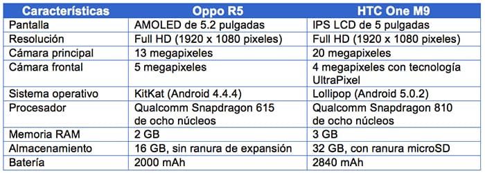 r5-one-m9-tabla