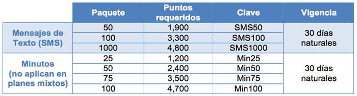 circuloazul-paquetes-tabla