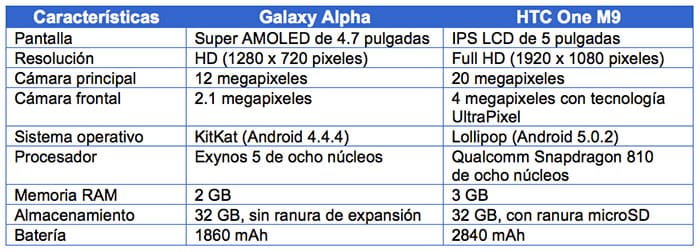 htc-one-m9-galaxy-alpha-tabla
