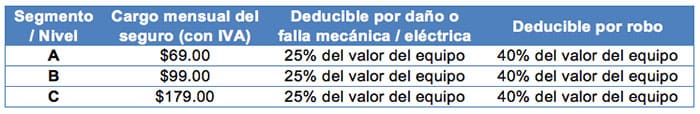 telcel-up-tabla-precios
