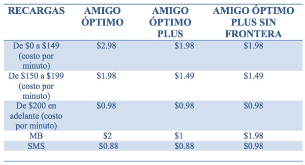 Amigo Óptimo Plus Sin Frontera