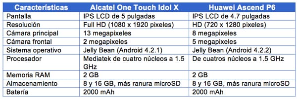 alcatel-vs-huaweu-tabla
