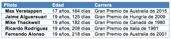 f1 tabla 1