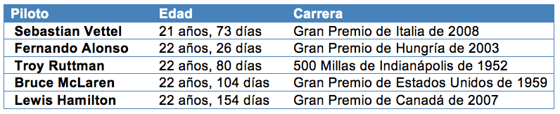 f1 tabla 2
