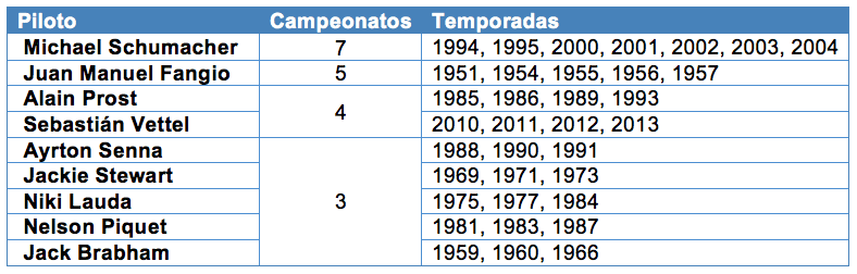 f1 tabla 4