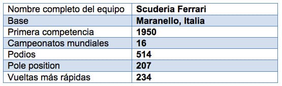 tabla-ferrari