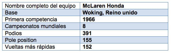 tabla-mclaren