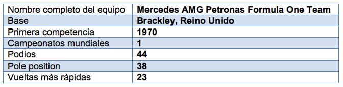 tabla-mercedes