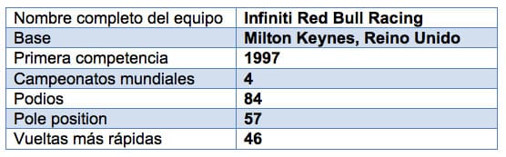 tabla-red-bull