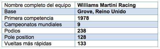tabla-williams