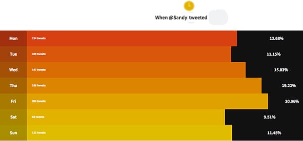 life-on-twitter-5