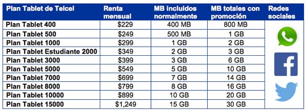 Plan Tablet de Telcel