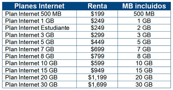 planes-modem-usb-tabla